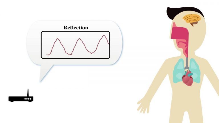 Wireless signals can detect your emotions with new device