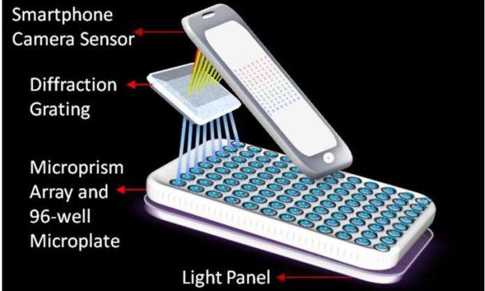 Portable smartphone spectrometer detects cancer