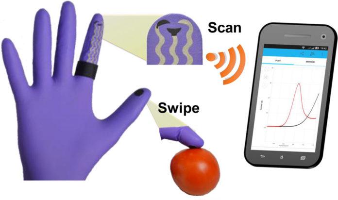 'Lab-on-a-glove'- a Flexible Glove-Based Biosensor to Detect Nerve-Agents in Pesticides