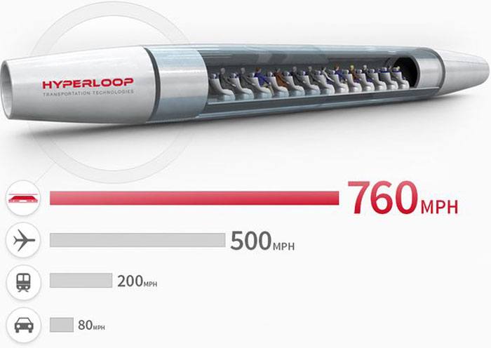 High-speed Hyperloop One Ready For First Trial Run