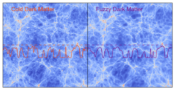 Scientists Are One Step Closer to Finding Dark Matter