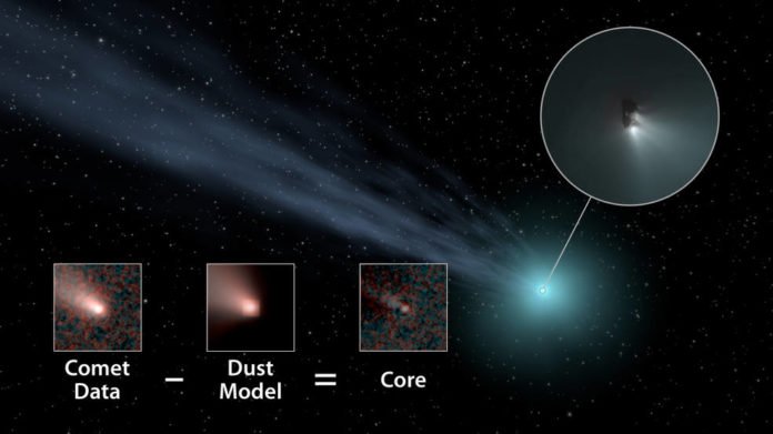 This illustration shows how scientists used data from NASA's WISE spacecraft to determine the nucleus sizes of comets. They subtracted a model of how dust and gas behave in comets in order to obtain the core size. Credits: NASA/JPL-Caltech