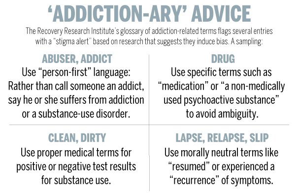Revising the Language of Addiction