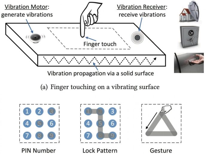 Good vibrations: Smart access to homes and cars using fingers