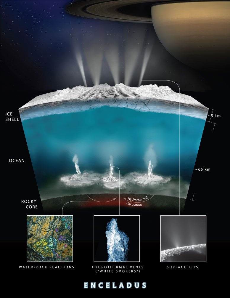Nasa's New Instrument That Will Look For Life On Enceladus