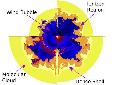 Scientists Explained How Solar System could have Formed in Bubble Around Giant Star