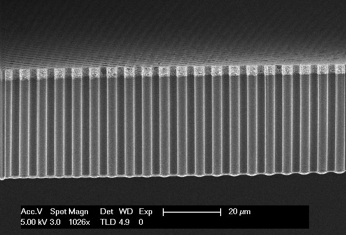 Boosting the efficiency of solar fuels using microwires