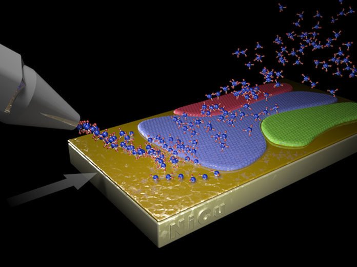 Scientists at Oak Ridge National Laboratory have grown perfect foot-long sheets of graphene in a custom furnace that blows carbon atoms into place on a moving substrate. Rice University scientist Boris Yakobson and his team modeled how one graphene seed becomes the fittest, a process is known as evolutionary selection, and how it advances depending on the substrate and precursors.