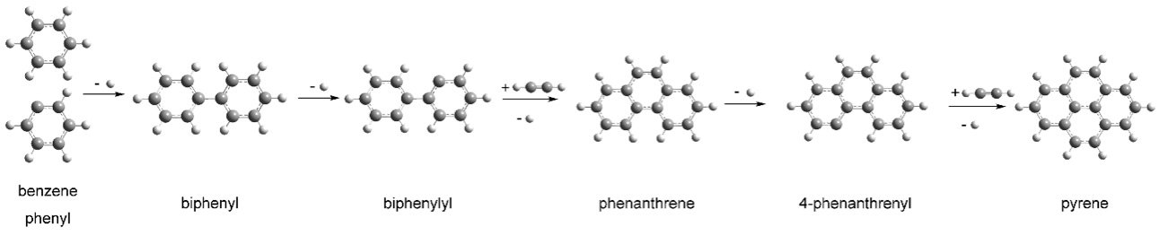 One possible reaction pathway that can lead to the molecule pyrene. The method, known as hydrogen-abstraction/acetylene-addition, can also produce more complex hydrocarbons.