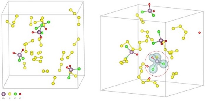 Rice University scientists built computer models of intermediate reactions to understand why salt lowers reaction temperatures in the synthesis of two-dimensional compounds. Above left, molybdenum oxychloride precursor molecules undergo sulfurization in which sulfur atoms replace oxygen atoms. That sets up the material to form new compounds. At right, the calculations show the charge densities of the new molecules. Courtesy of the Yakobson Group