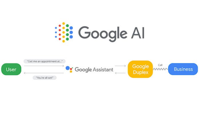 A user asks the Google Assistant for an appointment, which the Assistant then schedules by having Duplex call the business.