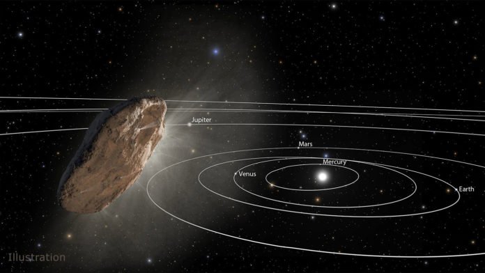This artist's illustration shows 'Oumuamua racing toward the outskirts of our solar system, and is annotated with the locations of the planetary orbits. As the complex rotation of the object makes it difficult to determine the exact shape, there are many models of what it could look like.