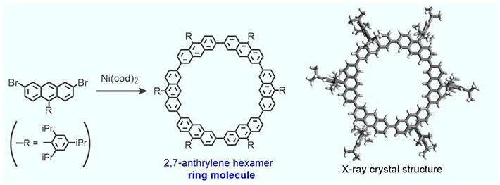 Synthesis of the ring molecule (called 2,7-anthrylene hexamer) and its solid-state structure. Its structure results from the modification of a molecule that the team had studied previously, which did not have the inner cavity where the nano-sphere gets lodged.