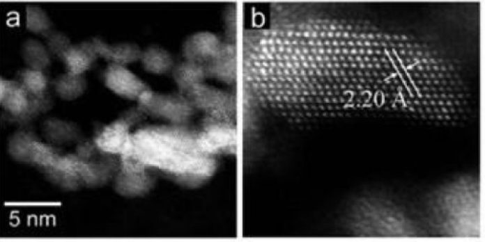 The microstructure of the Ru-NP catalyst Analysis using high-angle annular dark-field scanning transmission electron microscopy (HAADF-STEM) revealed: (a) small and flat ruthenium patches over a large domain and (b) the lattice spacing corresponding to that of face-centered-cubic ruthenium nanoparticles.