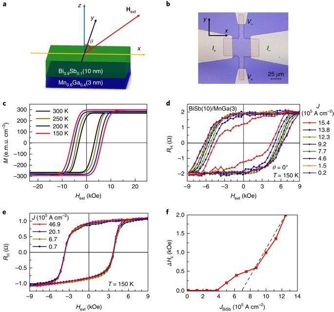 Structure, magnetic properties and SOT effect in the Bi0.9Sb0.1(10 nm)/Mn0.6Ga0.4(3 nm) bilayer with perfect PMA.