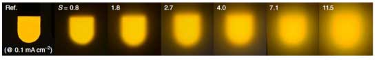 Figure 1.Photographs of OLEDs with SiO₂ -embedded scattering layers according to scatterance