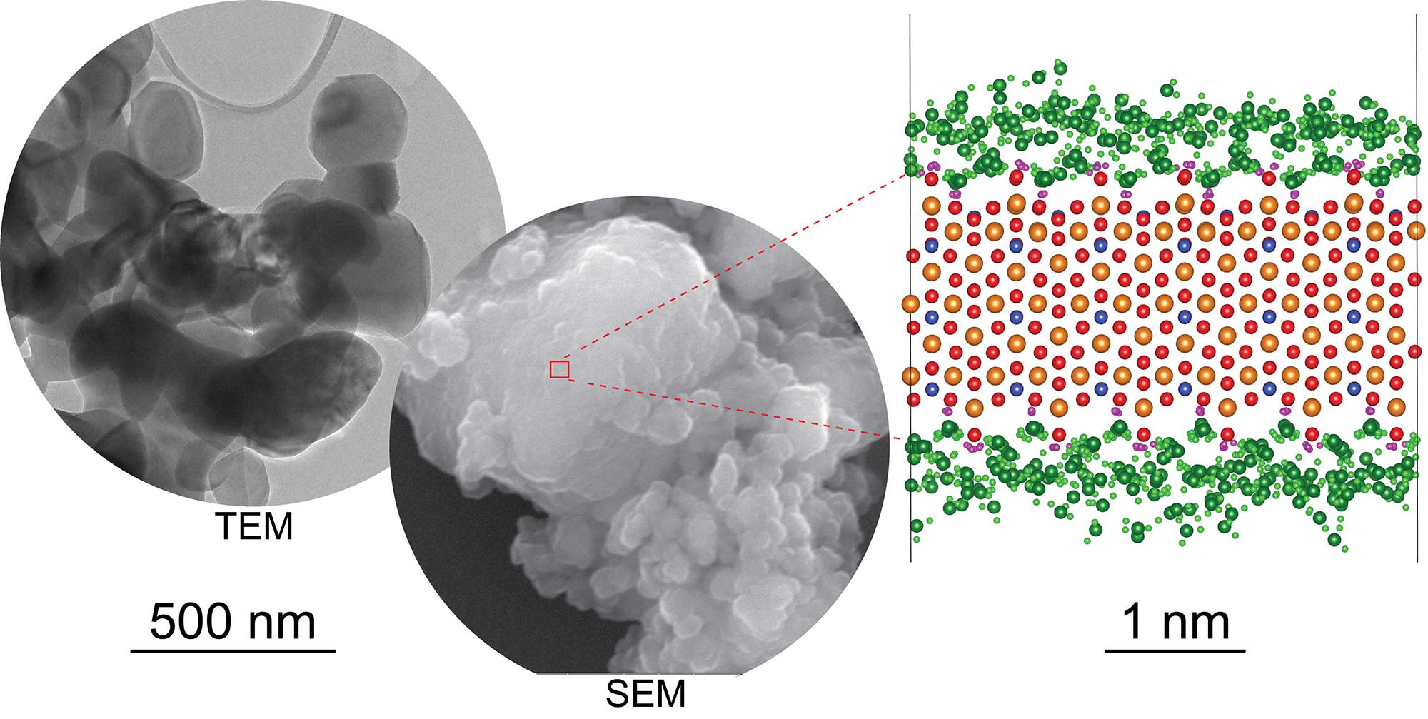 Researchers used a combination of QENS experiments and molecular dynamics simulations to quantify the structure and dynamics of water on olivine’s surface. Water molecules (green) form three distinct layers on the surface of olivine (red, gold, and blue). Credit: Reproduced from Liu et al., with permission from the Royal Society of Chemistry.