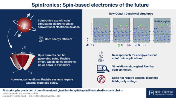 Electronics of the future: Upcoming technology that exploits the spin of electrons