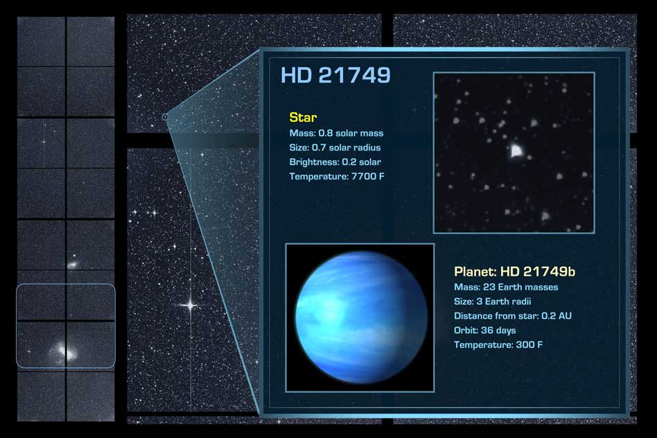 Using the first three months of publicly available data from NASA’s TESS mission, scientists at MIT and elsewhere have confirmed a new planet, HD 21749b — the third small planet that TESS has so far discovered. HD 21749b orbits a star, about the size of the sun, 53 light years away.  Image: NASA/MIT/TESS