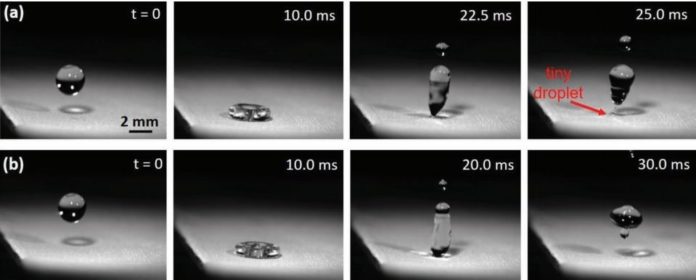 High speed frames of a water drop falling on the new eco-friendly water repellent material.