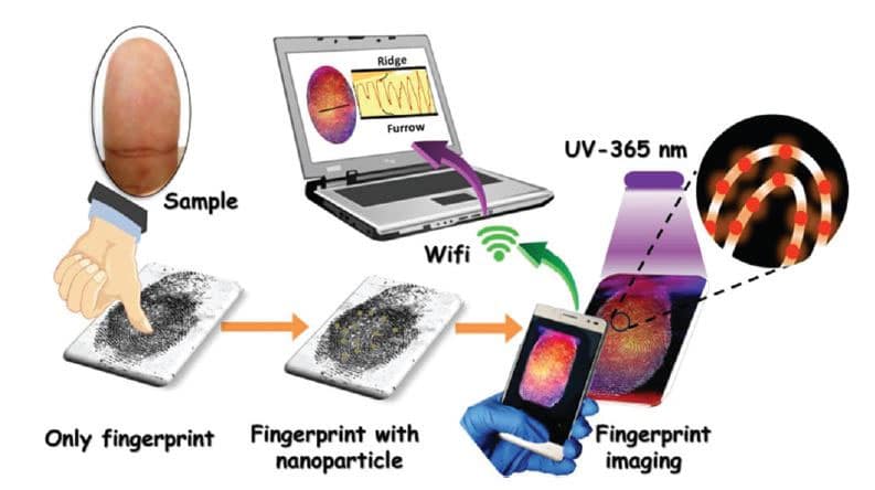 New material to fasten the process of reading latent fingerprints