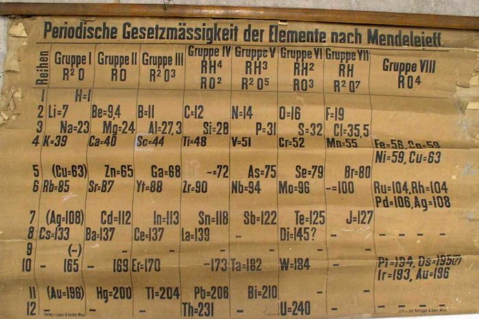 World’s oldest periodic table chart found in St Andrews