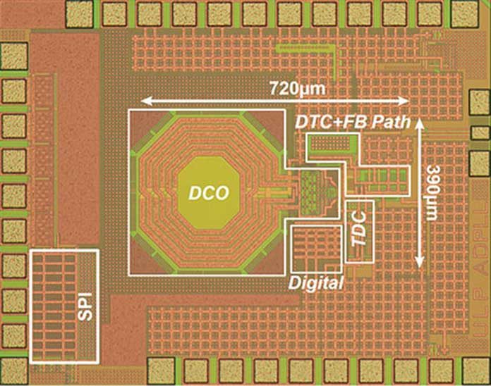 An image of the new digital PLL The proposed fractional-N DPLL occupies an area of 0.25 mm2 in 65-nanometer CMOS.