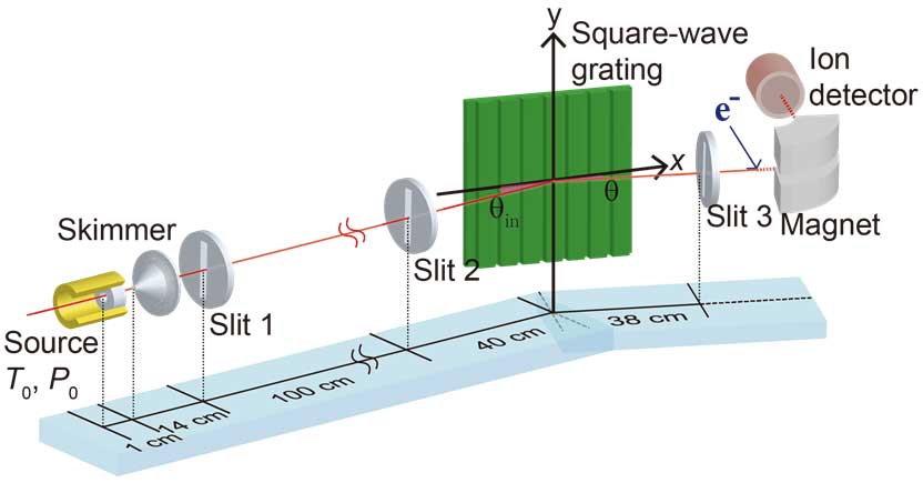The schematic of the experimental setup.