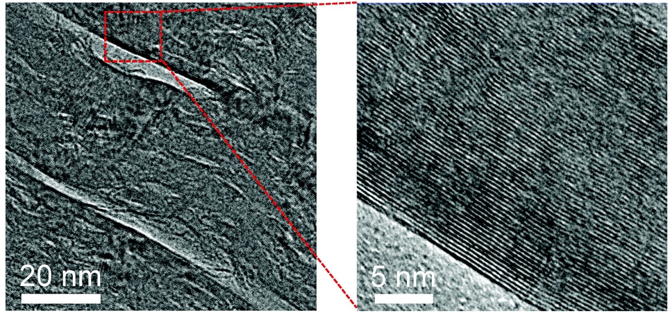 Cross-sectional high-resolution TEM images, showing the formation of high-quality graphite with similar crystal orientation.