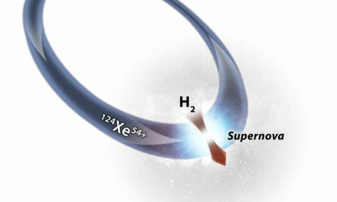 For the first time, the fusion of hydrogen and xenon was able to be investigated at the same temperatures as occur in stellar explosions using an ion storage ring. Credit: Mario Weigand