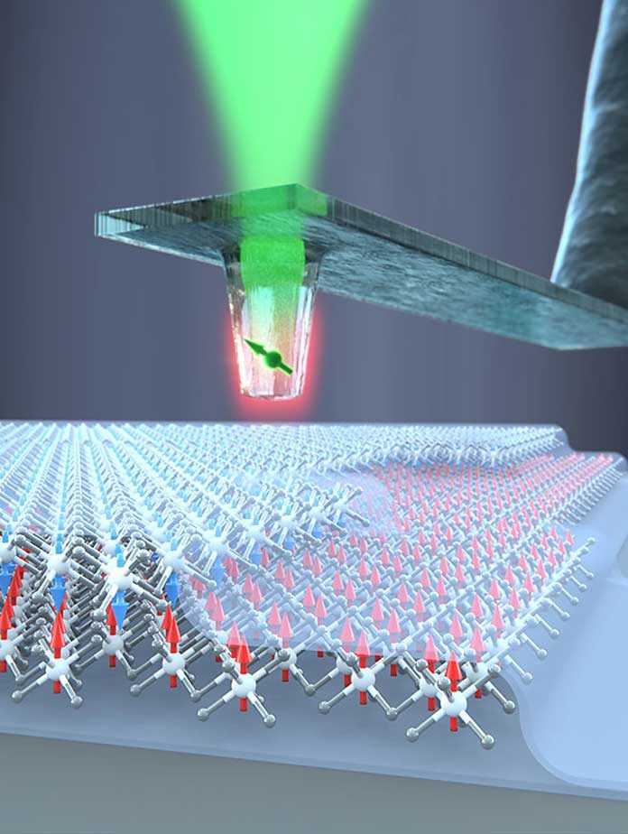 A diamond quantum sensor is used to determine the magnetic properties of individual atomic layers of the material chromium triiodide in a quantitative manner. It was shown that the direction of the spins in successive layers alternate in the layers. (University of Basel, Department of Physics)