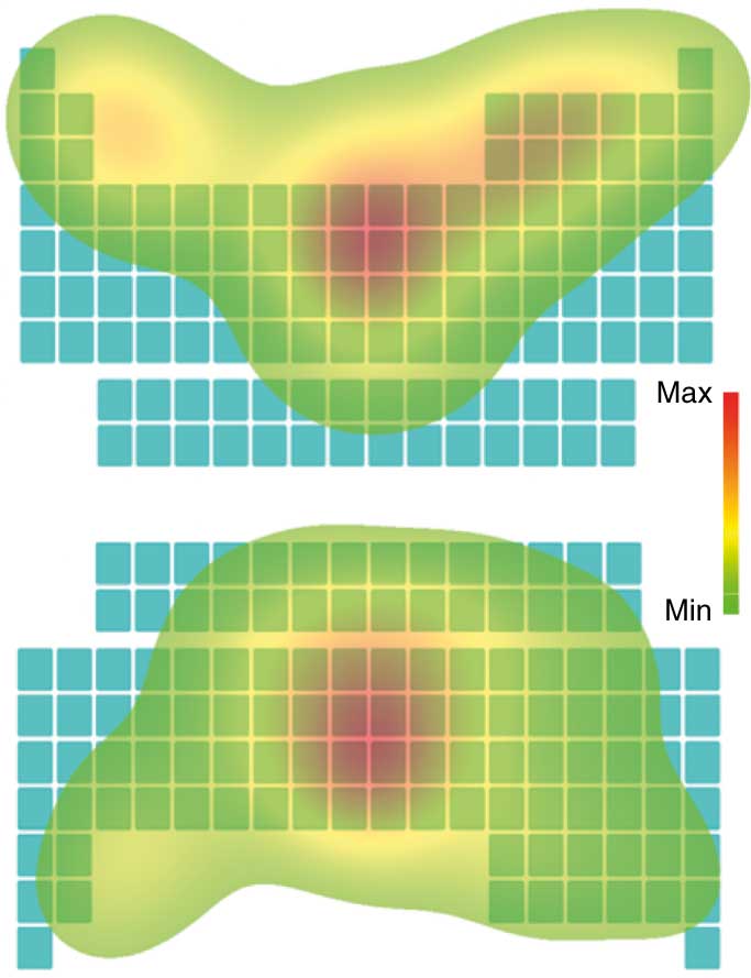 The maps are averaged over 24 participants, four trials per participant; the increasing length of gaze is colour coded green (shortest time) to red (longest time). The scales are marginally different for the two maps (the maximum time is 465 ms in the conventional and 508 ms in the inverted orientation). For both orientations, participants looked for longest in the centre but, in both cases, their eyes were also drawn to the areas corresponding to the lighter elements (see Supplementary Information for a more detailed discussion).