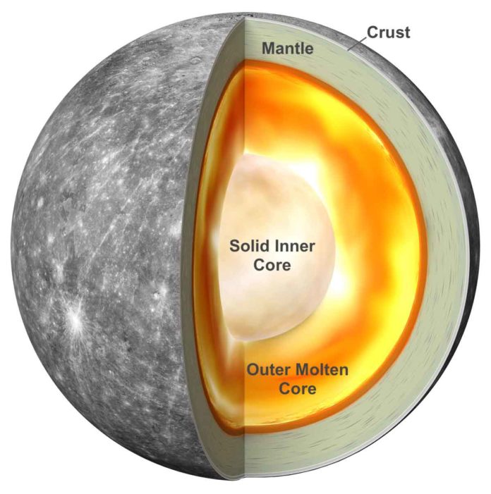 A graphic of Mercury’s internal structure. Credit: Antonio Genova
