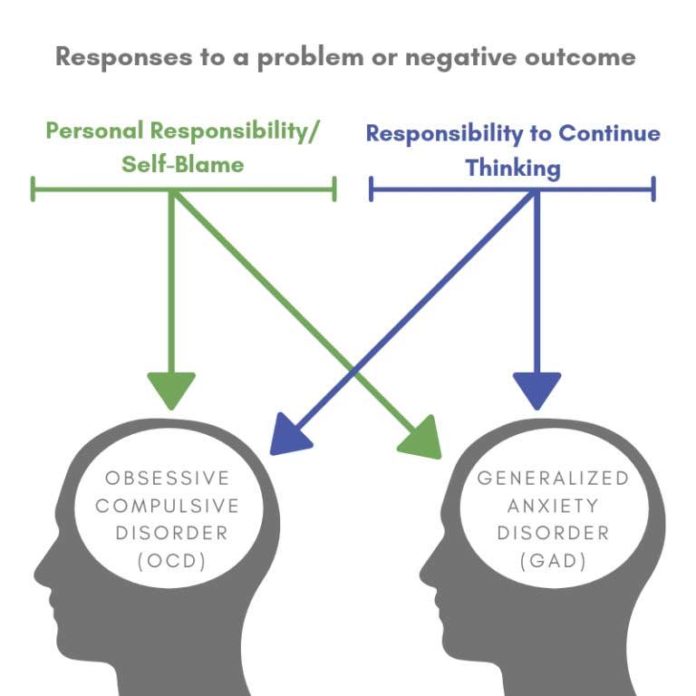 Two types of responsibility are predictors of OCD or GAD (Credit: Emma Buchet and Associate Professor Yoshinori Sugiura/University of Hiroshima)