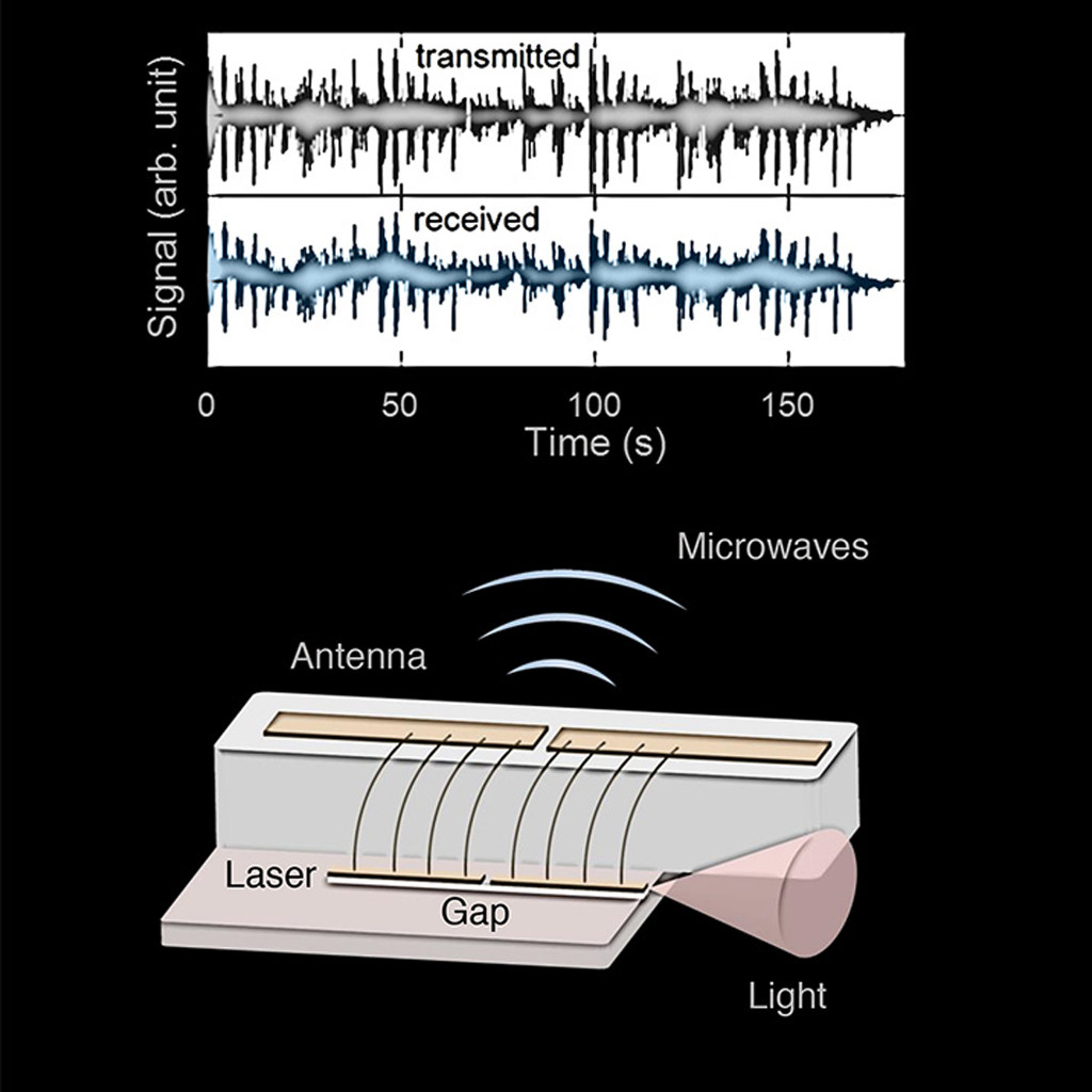 This device uses a frequency comb laser to emit and modulate microwaves wirelessly. The laser uses different frequencies of light beating together to generate microwave radiation.  Courtesy of Marco Piccardo/SEAS