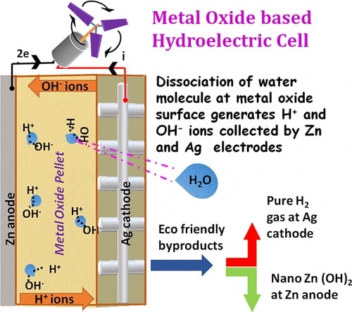 Metal Oxide Based Hydroelectric Cell