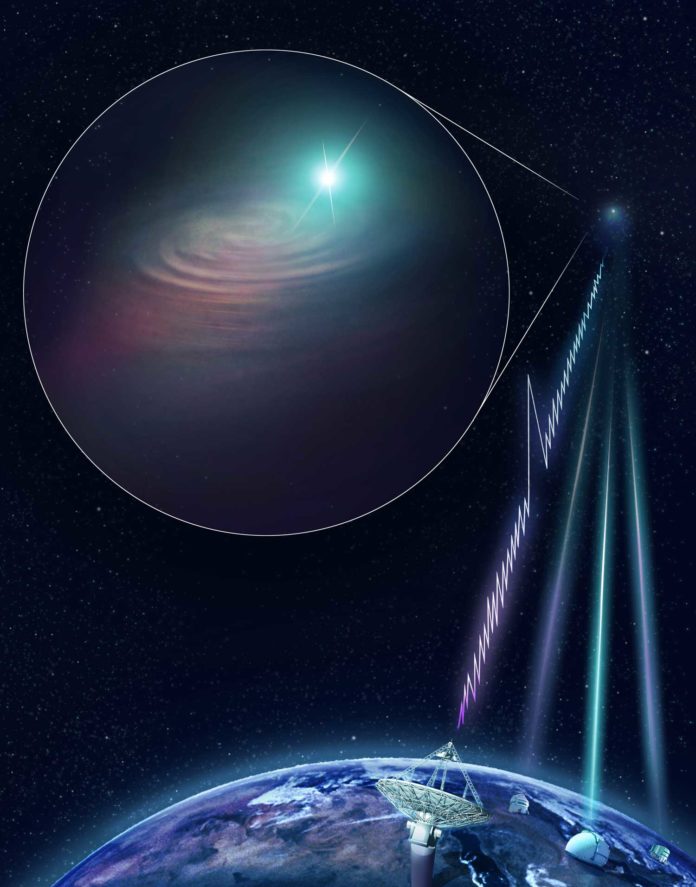 Artist’s impression of CSIRO’s Australian SKA Pathfinder (ASKAP) radio telescope finding a fast radio burst and determining its precise location. The KECK, VLT and Gemini South optical telescopes joined ASKAP with follow-up observations to image the host galaxy. Credit: CSIRO/Dr Andrew Howells