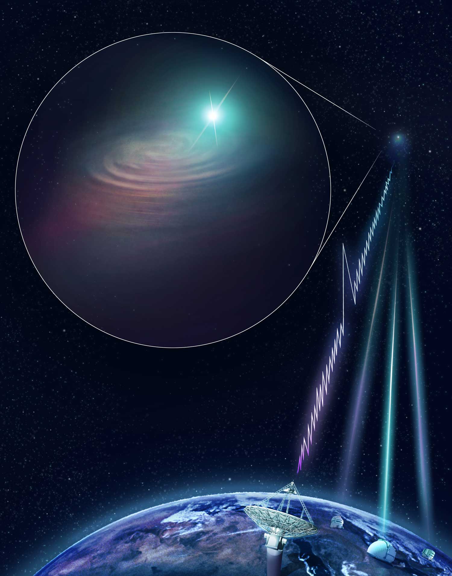 Artist’s impression of CSIRO’s Australian SKA Pathfinder (ASKAP) radio telescope finding a fast radio burst and determining its precise location. The KECK, VLT and Gemini South optical telescopes joined ASKAP with follow-up observations to image the host galaxy. Credit: CSIRO/Dr Andrew Howells