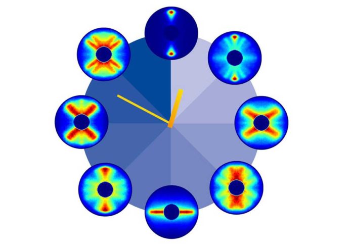 The different stages of the molecule's periodic rotation repeat after about 82 picoseconds. Credit: DESY, Evangelos Karamatskos/Britta Liebaug