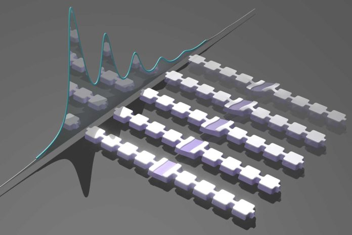 Artist’s impression of an array of nanomechanical resonators designed to generate and trap sound particles, or phonons. The mechanical motions of the trapped phonons are sensed by a qubit detector, which shifts its frequency depending on the number of phonons in a resonator. Different phonon numbers are visible as distinct peaks in the qubit spectrum, which are shown schematically behind the resonators. (Image credit: Wentao Jiang)