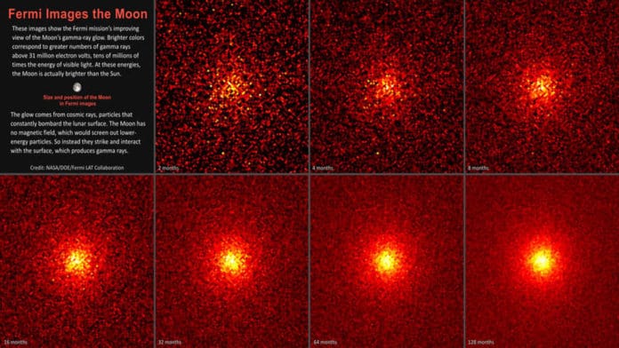 These images show the steadily improving view of the Moon’s gamma-ray glow from NASA’s Fermi Gamma-ray Space Telescope. Each 5-by-5-degree image is centered on the Moon and shows gamma rays with energies above 31 million electron volts, or tens of millions of times that of visible light. At these energies, the Moon is actually brighter than the Sun. Brighter colors indicate greater numbers of gamma rays. This image sequence shows how longer exposure, ranging from two to 128 months (10.7 years), improved the view. Credits: NASA/DOE/Fermi LAT Collaboration