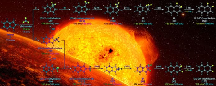 This composite image shows an illustration of a carbon-rich red giant star (middle) warming an exoplanet (bottom left) and an overlay of a newly found chemical pathway that could enable complex carbons to form near these stars. (Credits: ESO/L. Calçada; Berkeley Lab, Florida International University, and University of Hawaii at Manoa)