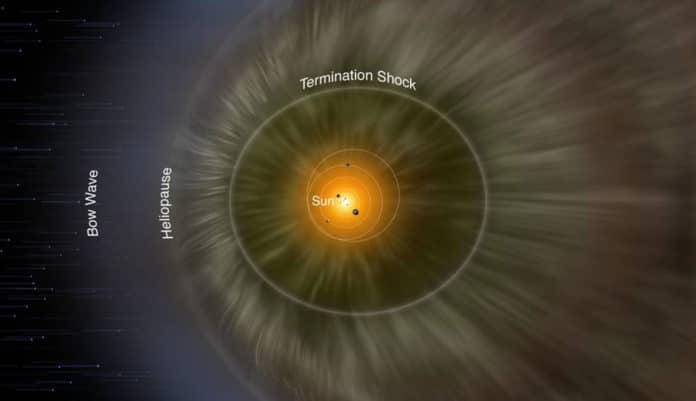An illustration depicting the layers of the heliosphere. Credits: NASA/IBEX/Adler Planetarium