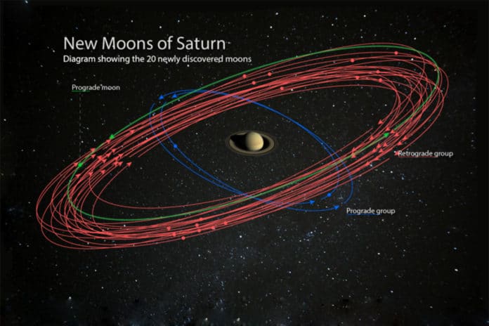An artist’s conception of the 20 newly discovered moons orbiting Saturn. These discoveries bring the planet’s total moon count to 82, surpassing Jupiter for the most in our Solar System. Studying these moons can reveal information about their formation and about the conditions around Saturn at the time. Illustration is courtesy of the Carnegie Institution for Science. (Saturn image is courtesy of NASA/JPL-Caltech/Space Science Institute. Starry background courtesy of Paolo Sartorio/Shutterstock.)