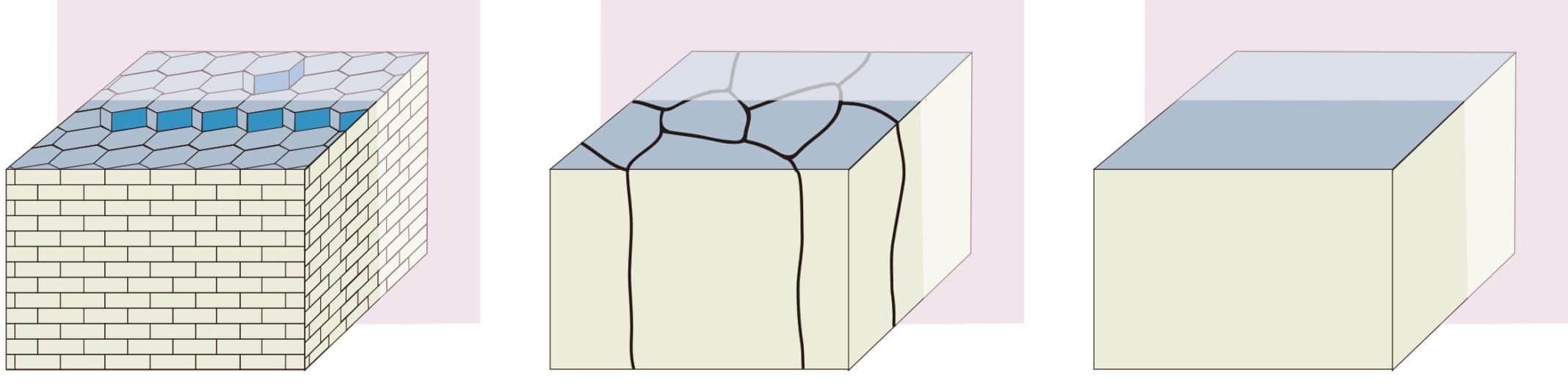 Artist’s renderings of the nanostructures of nacre (left), prismatic calcite (center) and monolithic aragonite (right). The outside of fan mussel shells are made mainly of prismatic calcite, while nacre is made up mainly of aragonite. Image credit: Hovden Lab
