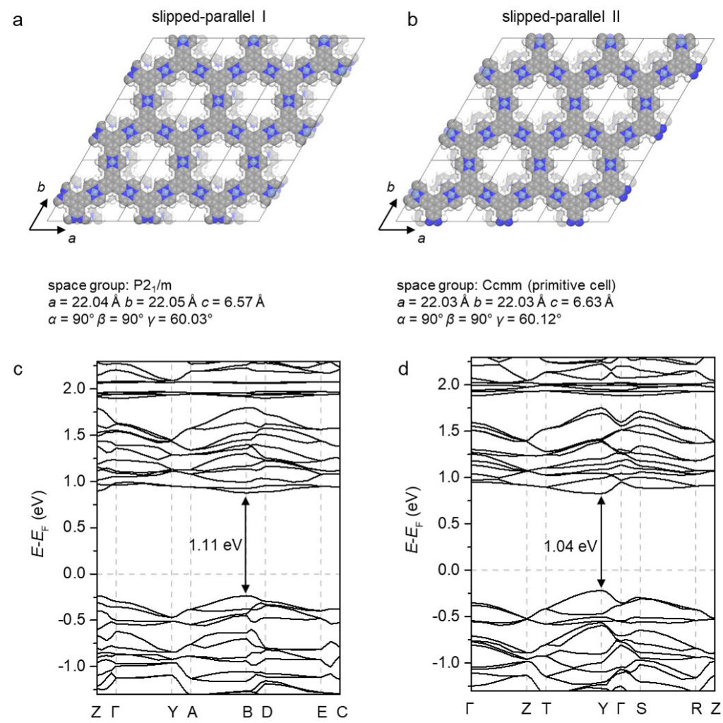 Space-filling models of NiTAA-MOF in (a) slipped-parallel I and (b) slipped-parallel II stacking modes, and (c, d) their corresponding calculated band structures. Carbon, hydrogen, nitrogen, and nickel atoms are gray, white, blue, and blue-gray, respectively.