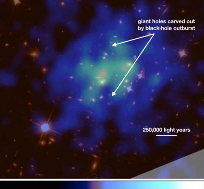 Giant cavities in the X-ray emitting intracluster medium (shown in blue, as observed by NASA's Chandra X-ray Observatory) have been carved out by a black hole outburst. X-ray data are overlaid on top of optical data from the Hubble Space Telescope (in red/orange), where the central galaxy that is likely hosting the culprit supermassive black hole is also visible. Image courtesy of the researchers.