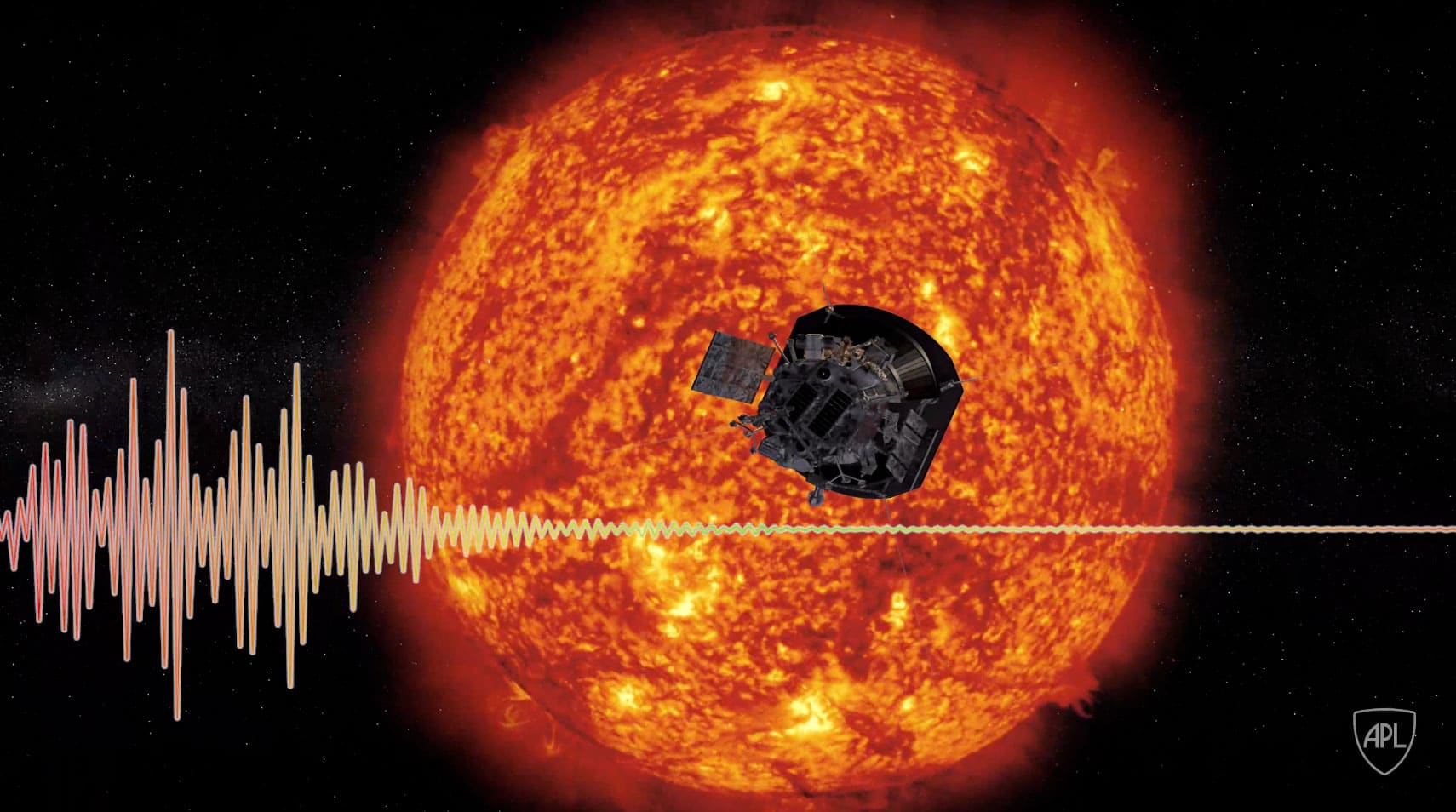 Parker Solar Probe’s FIELDS instrument can eavesdrop on the electric and magnetic fluctuations caused by plasma waves, and it can “hear” when the waves and particles interact with one another, recording frequency and amplitude information about these plasma waves that scientists can transform into sound files
