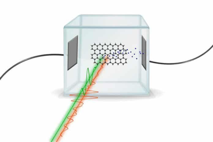 Two laser pulses hit silicon dioxide Picture: TU Wien, Download und Verwendung honorarfrei