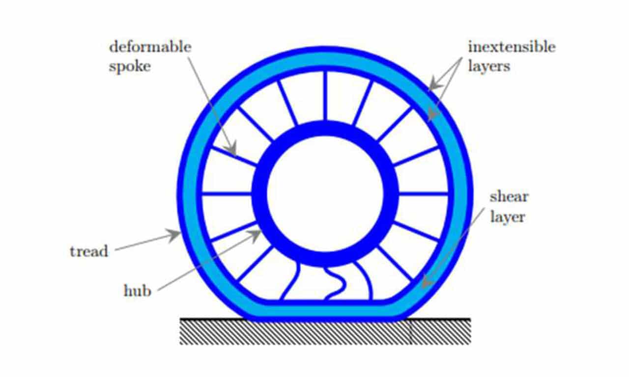Illustration of a non-pneumatic tire structure showing the shear layer. Credit: University of Illinois at Urbana-Champaign